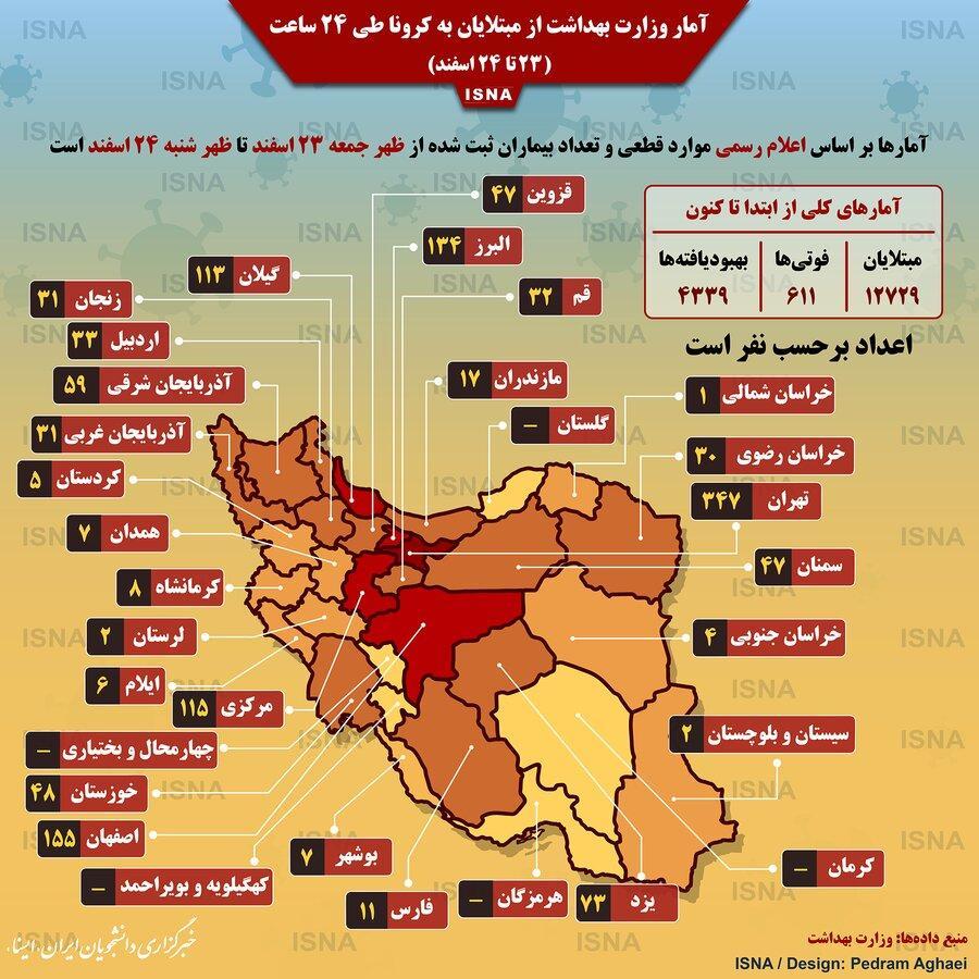 آمار ایرانی های مبتلا به کرونا در 24 ساعت گذشته ، 5 استان قرمز شدند